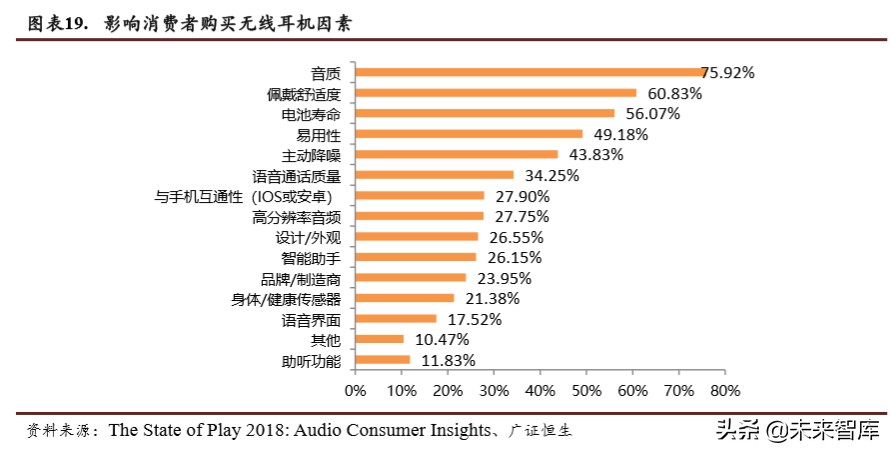 TWS耳机行业专题报告：2方向3测算4领域