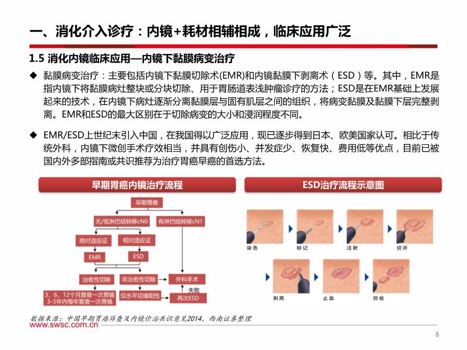 消化系统介入诊疗及内窥镜行业深度研究报告
