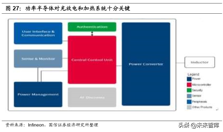 半导体行业专题研究：功率半导体产业投资宝典