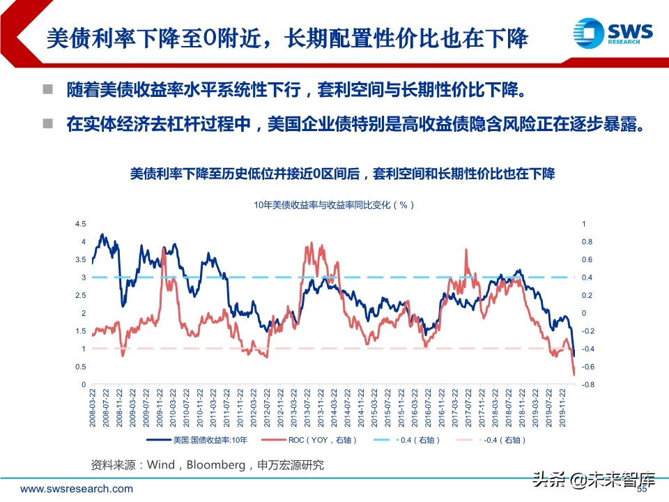 2020年春季全球資產(chǎn)配置投資策略：斗轉(zhuǎn)，星移