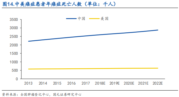 医药行业之抗体药物与生物类似药深度研究