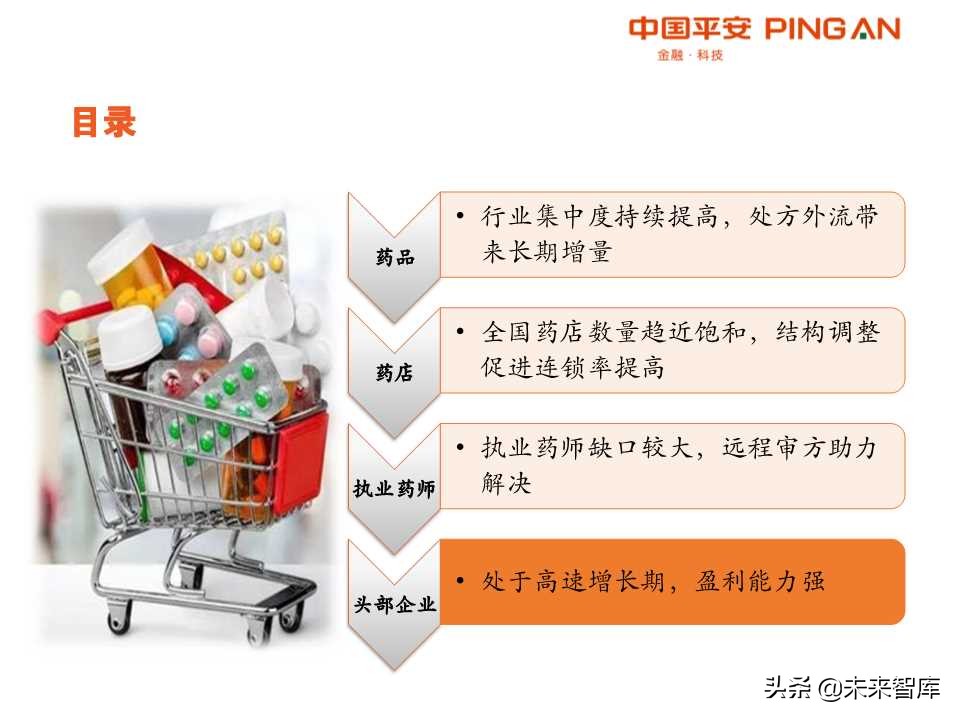 药品零售行业全景解析