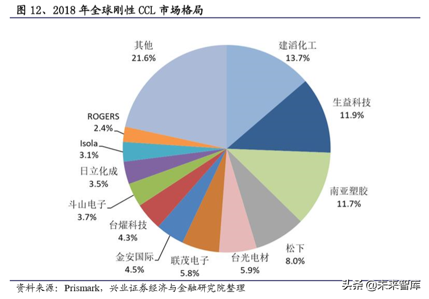 电子产业链之覆铜板行业深度研究