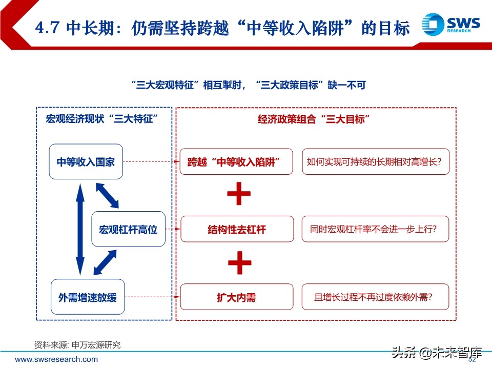 2020年春季宏观经济展望：大雪压青松，青松挺且直