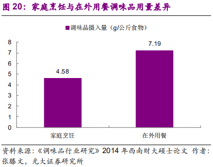 调味品行业深度报告：民以食为天，食以味为先