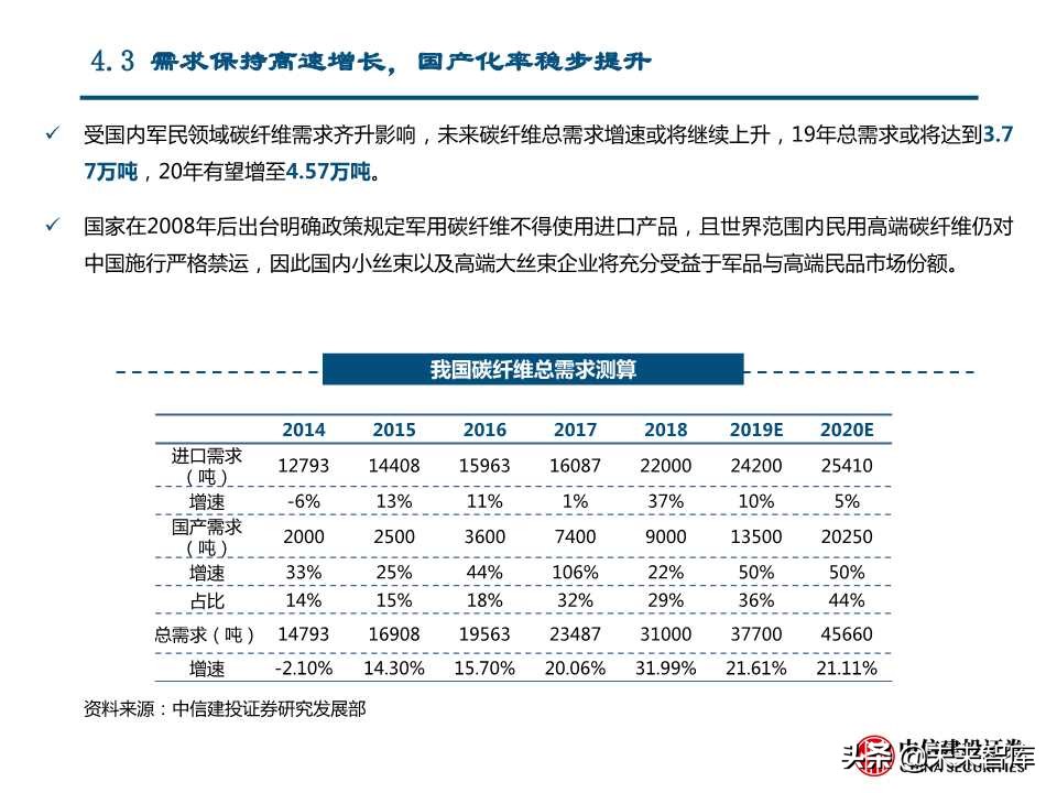 国产替代专题研究：连接器、碳纤维、红外探测器（88页PPT）