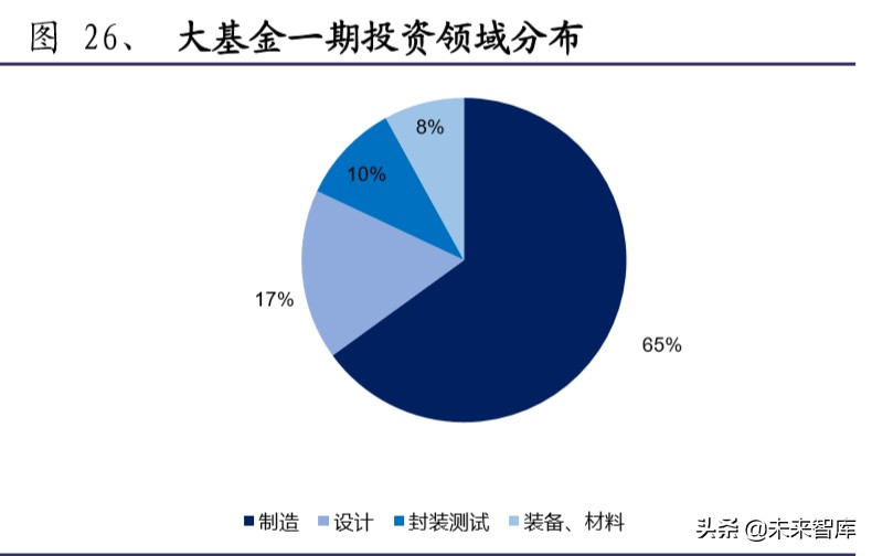半导体材料行业深度报告：大基金二期或开启国产化黄金期