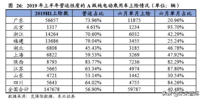 新能源乘用车终端需求研究