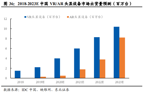 5G重构互联网传媒行业：大屏、云游戏和VRAR