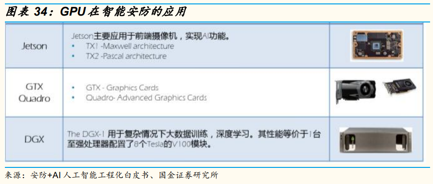 安防龍頭海康威視深度研究