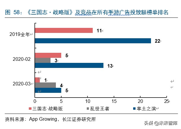 字节跳动游戏的破局之路