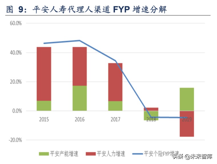 保险行业专题报告：代理人渠道路向何方