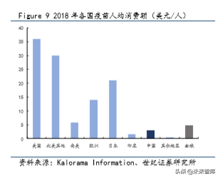 疫苗行业深度研究报告：重磅产品驱动，步入景气新周期