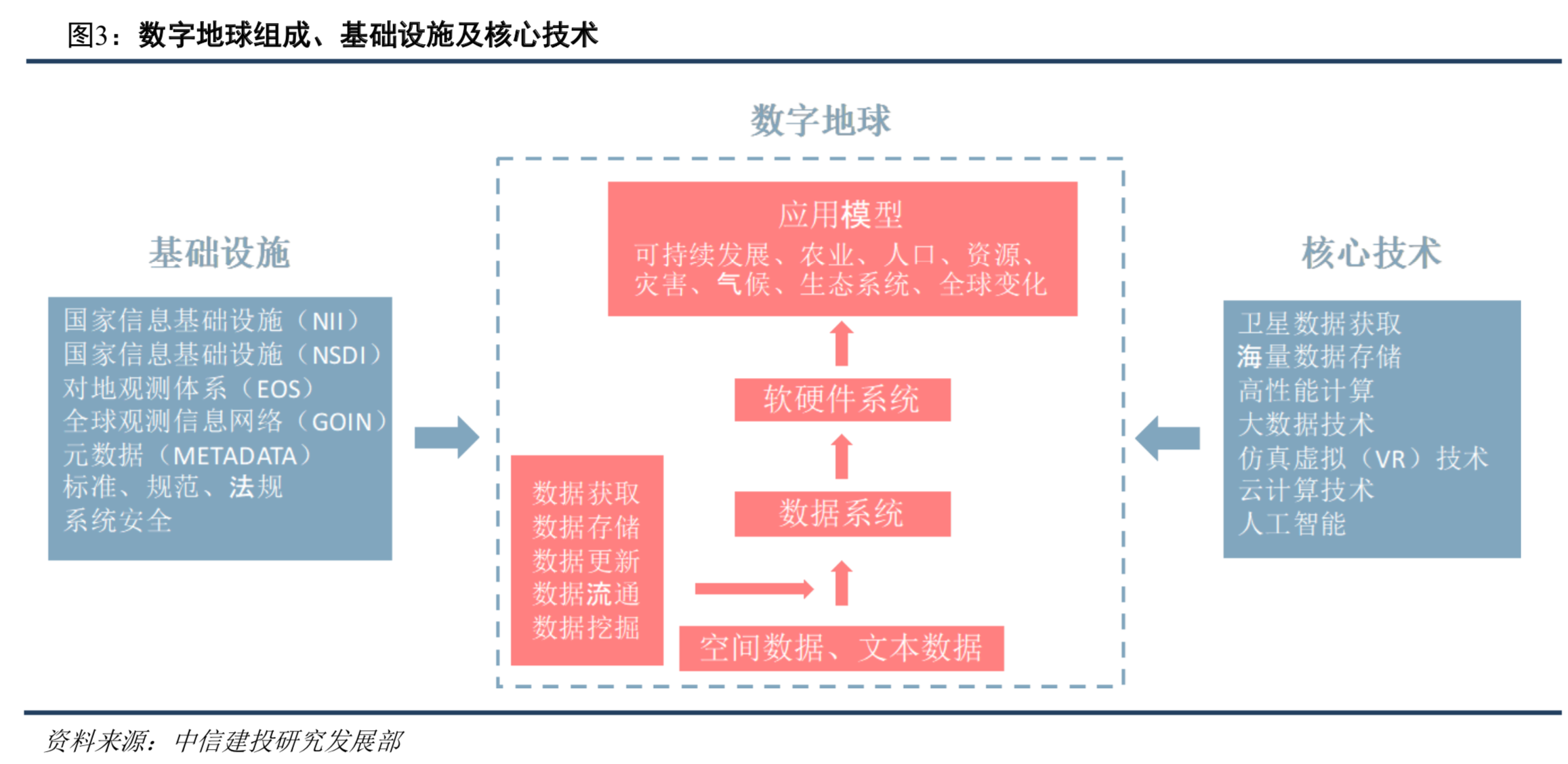 卫星遥感与地理信息服务行业深度研究