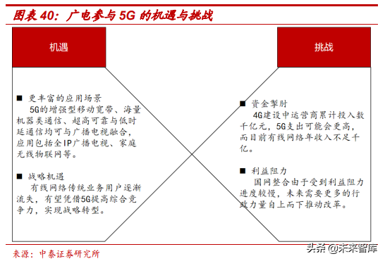 广电行业研究：全国一网加速推进，ABC456带来新机遇