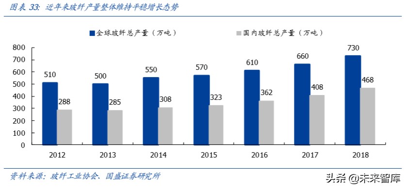 玻纤行业深度报告：强者恒强，2020年景气有望回升