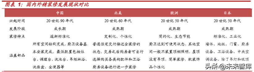 精装房行业深度报告：红利之外，格局几何