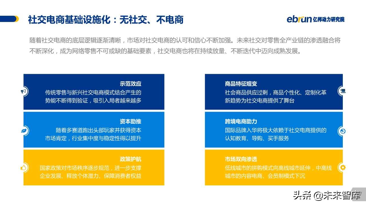 中国社交电商白皮书2019