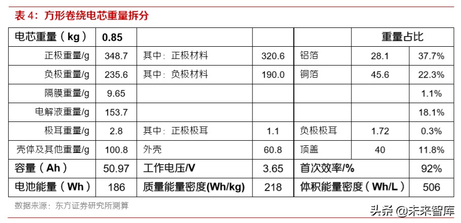 动力电池行业专题报告：为何电池环节注定赢家通吃？