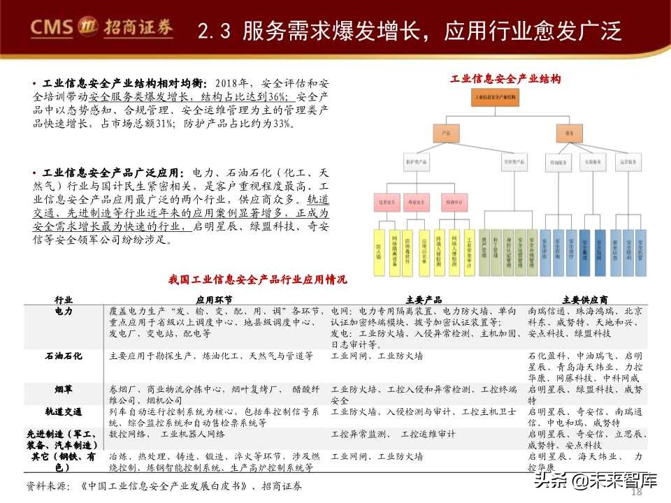 互联网信息安全行业发展趋势专题报告