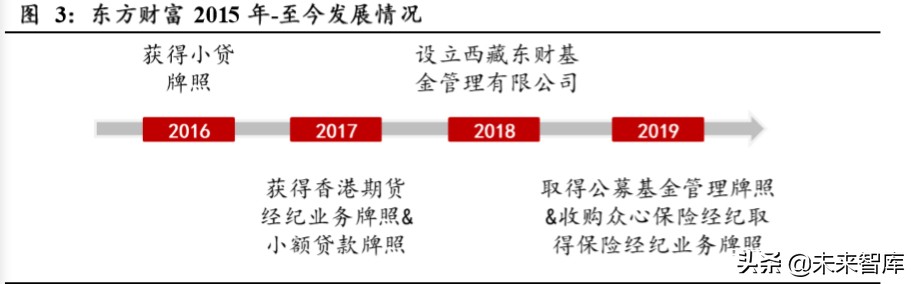 东方财富深度解析：上市十年，“中国嘉信”雏形初现