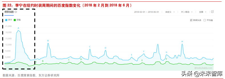 困境反转的典型案例之李宁公司深度解析