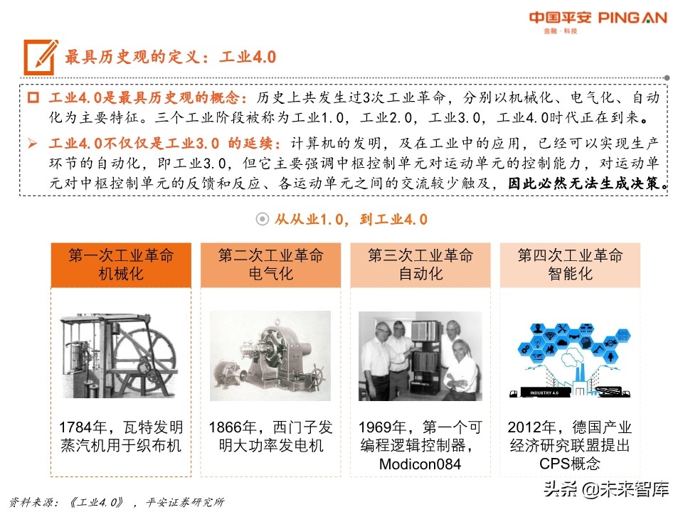 智能制造系统全景图：机械、计算机、电新、通信