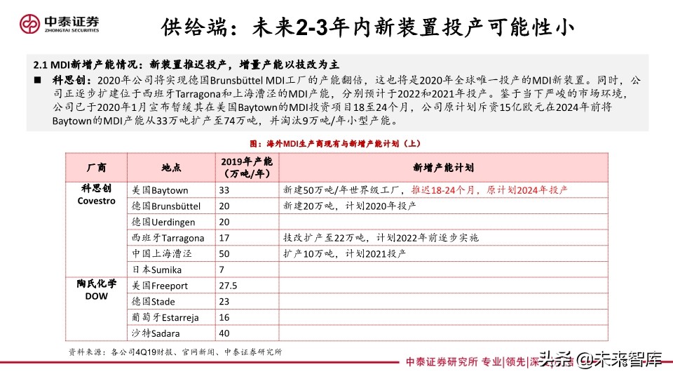 聚氨酯行业专题报告：从海外企业年报看未来三年MDI供需格局
