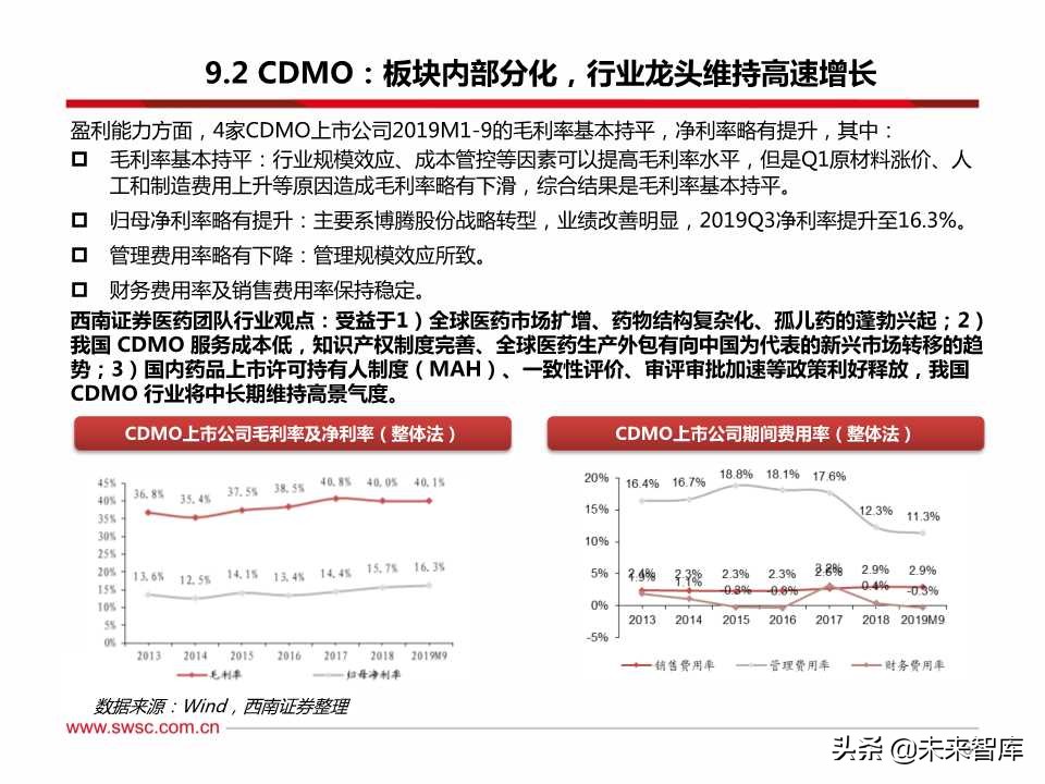 医药行业三季报总结：疫苗、创新服务产业链、药店等景气度高涨