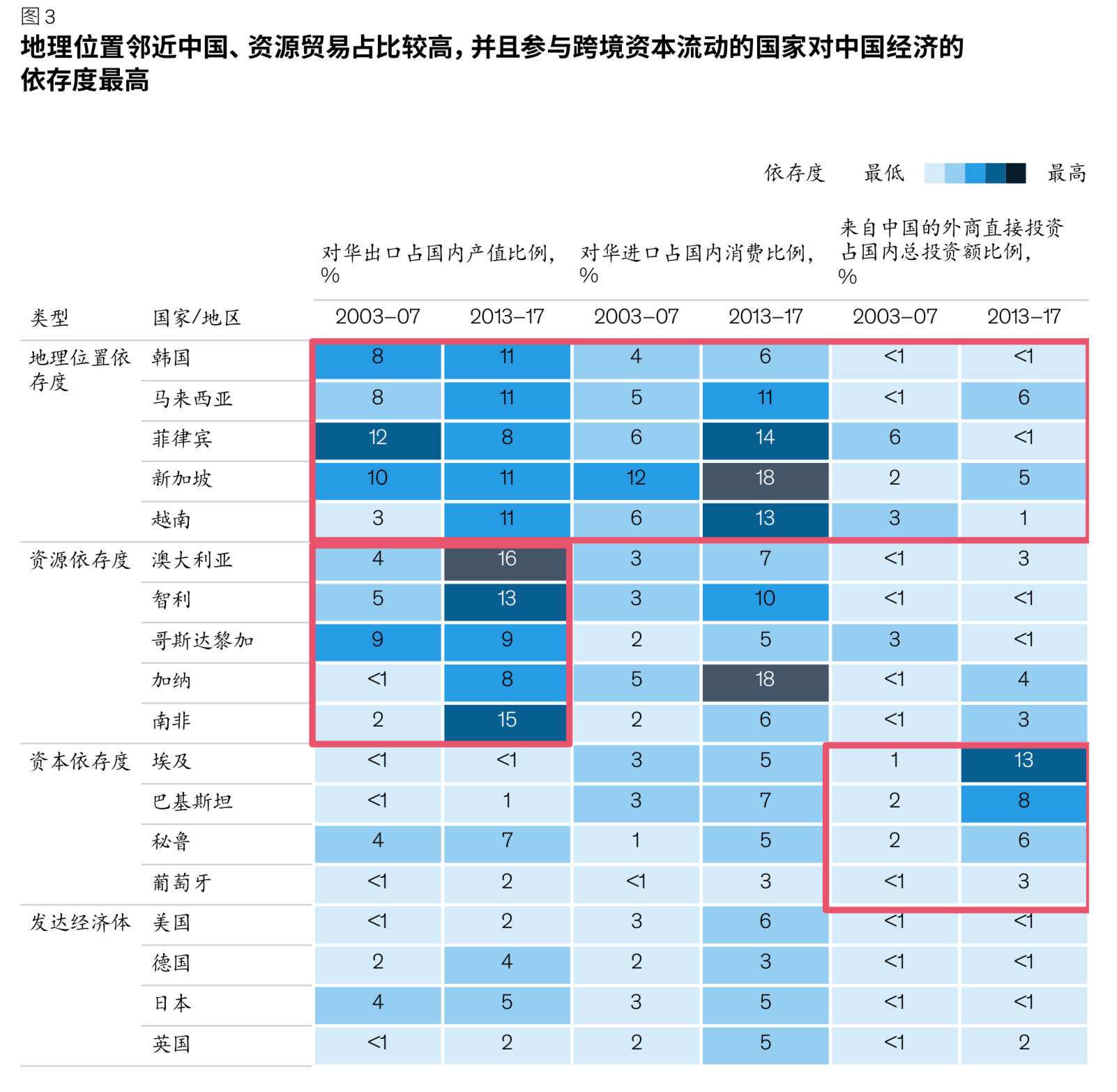 麦肯锡解读中国与世界的经济联系
