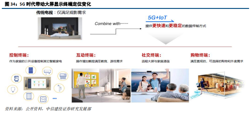 LED前瞻分析：高密度LED产业链不断成熟，带动行业发展新机遇