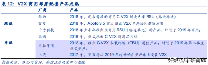 汽车电子之传感器行业深度研究：观四路，听八方，行千里