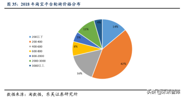 医疗器械行业专题之鱼跃医疗深度解析