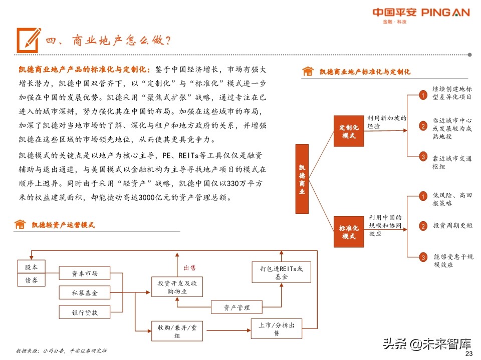 商业地产行业全景图：短期回归理性，中期机会犹存
