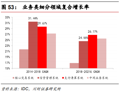 金融科技专题报告：融合、挑战、转型
