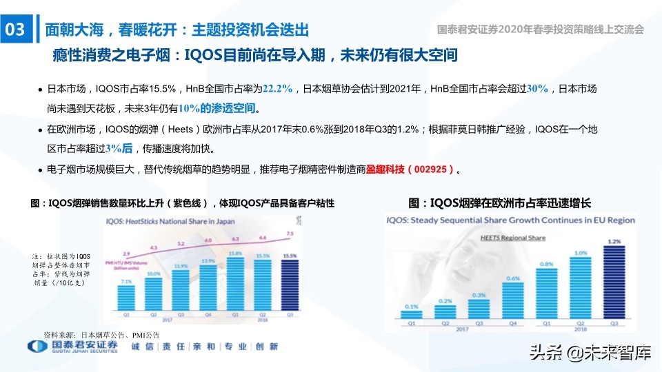 中小盤2020年春季投資策略：中小創的尖尖角，再融資的新周期