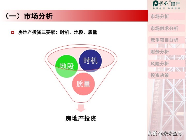 房地產開發項目投資決策培訓（精品推薦）