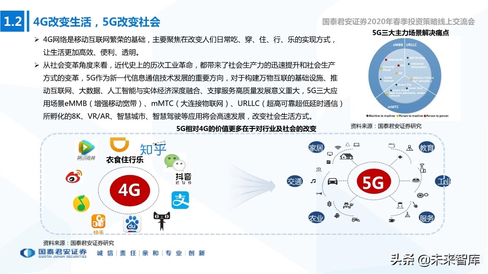 新基建专题报告：新型基建加速，产业应用共舞