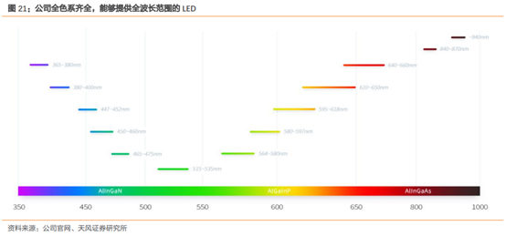 三安光电深度研究：从LED周期到半导体成长，二次腾飞的起点