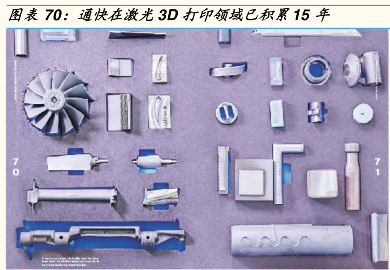激光產業鏈全景分析報告