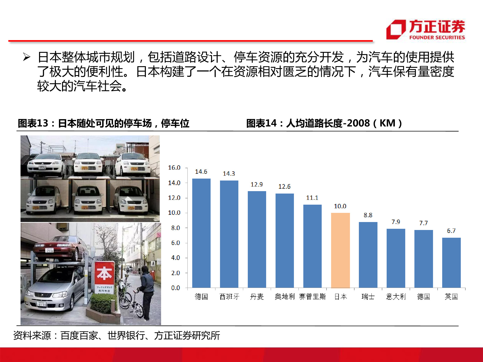 汽车行业研究：中国汽车市场空间究竟还有多大？