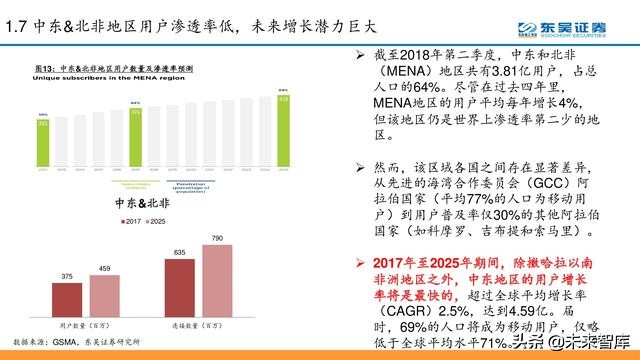 电信运营商模式分析：5G加速转型，产业互联网是关键（56页PPT）
