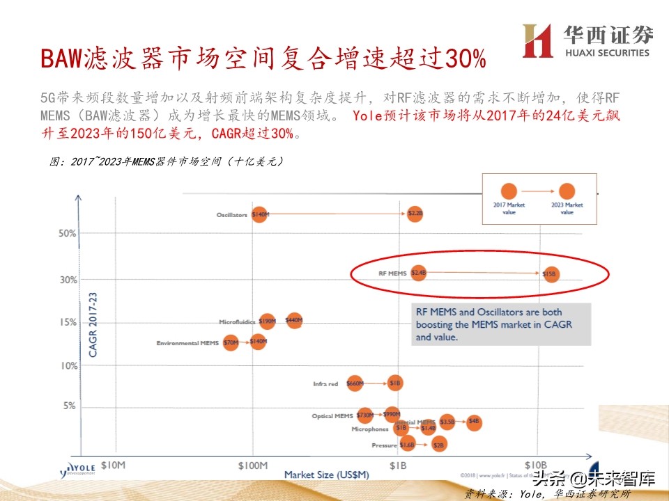 5G产业链价值增量机会深度大盘点