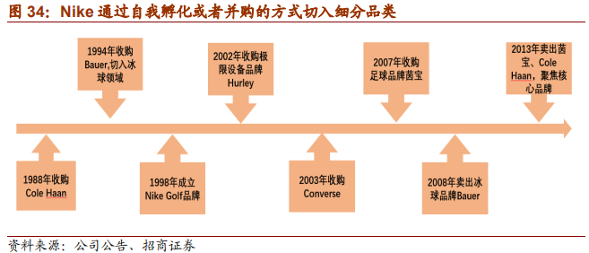 从Nike及Adidas兴衰探寻运动品牌长青之道