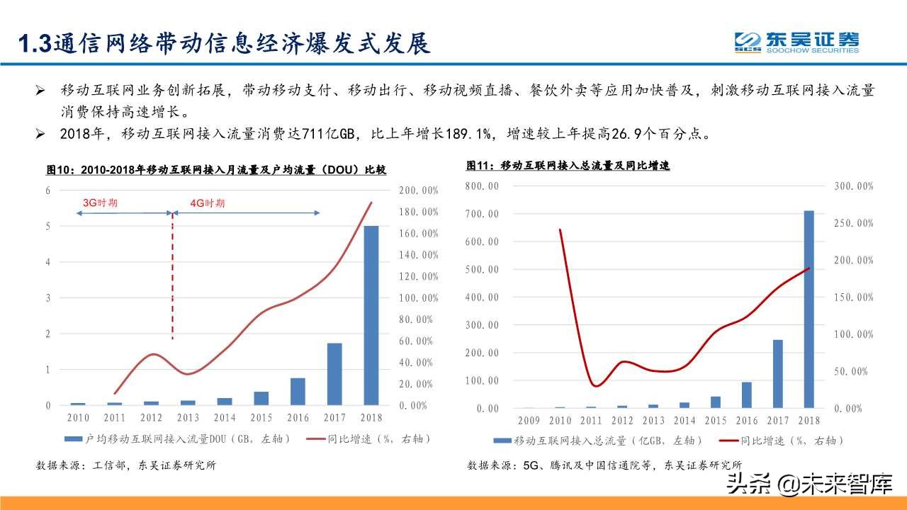5G深度研究报告：以战略视角重新审视5G的周期性及成长性