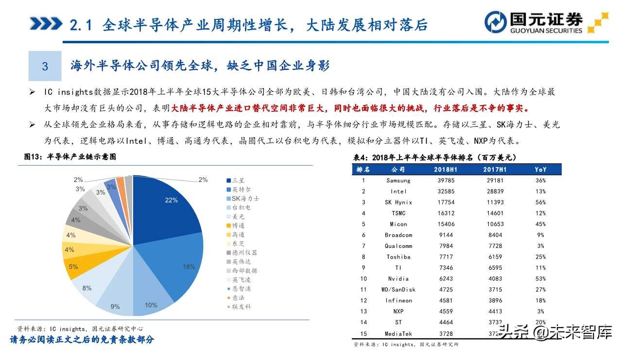 半导体产业深度研究（107页）：政策支持、协同创新、重点突破