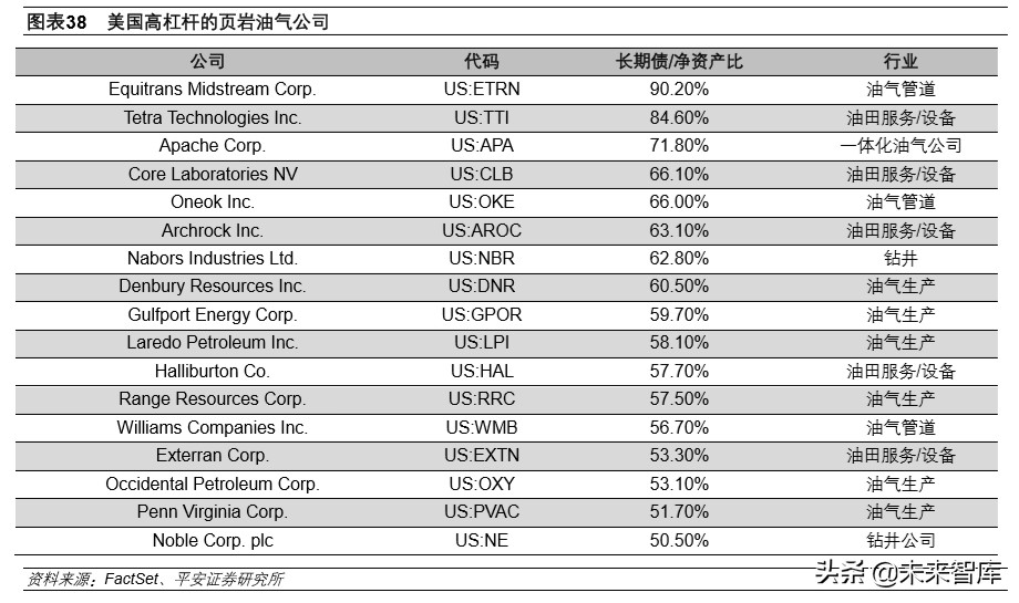 石油行业深度报告：战国时代，国际政治视角下的原油市场
