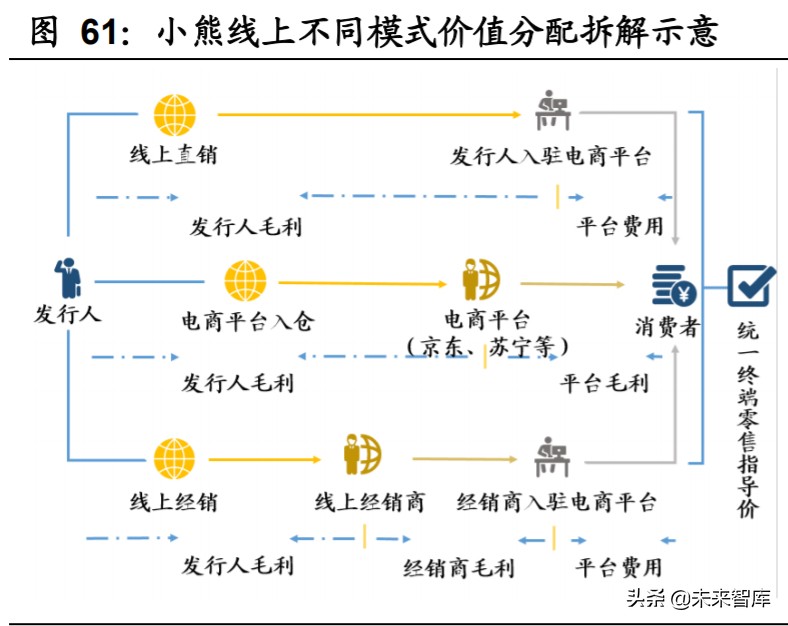 家电行业深度报告：家电牛股复盘，探过去牛股，寻未来方向