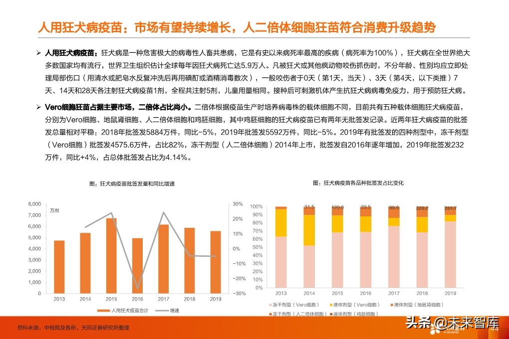 疫苗行业深度报告：监管和国产新时代，开启发展黄金期