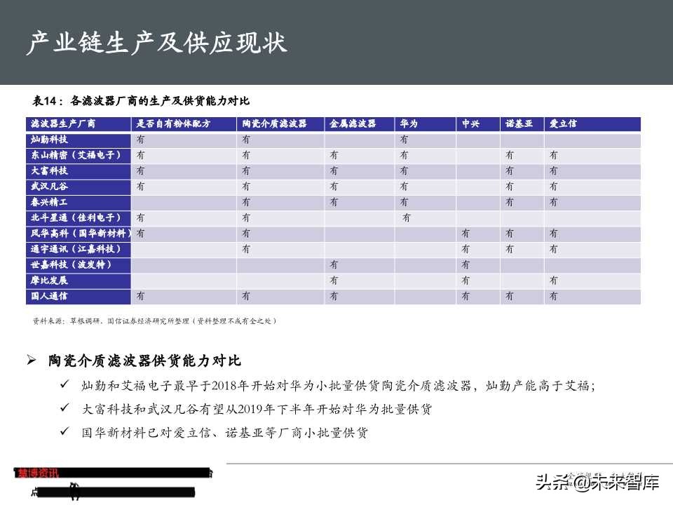 5G基站滤波器行业专题报告（50页PPT）